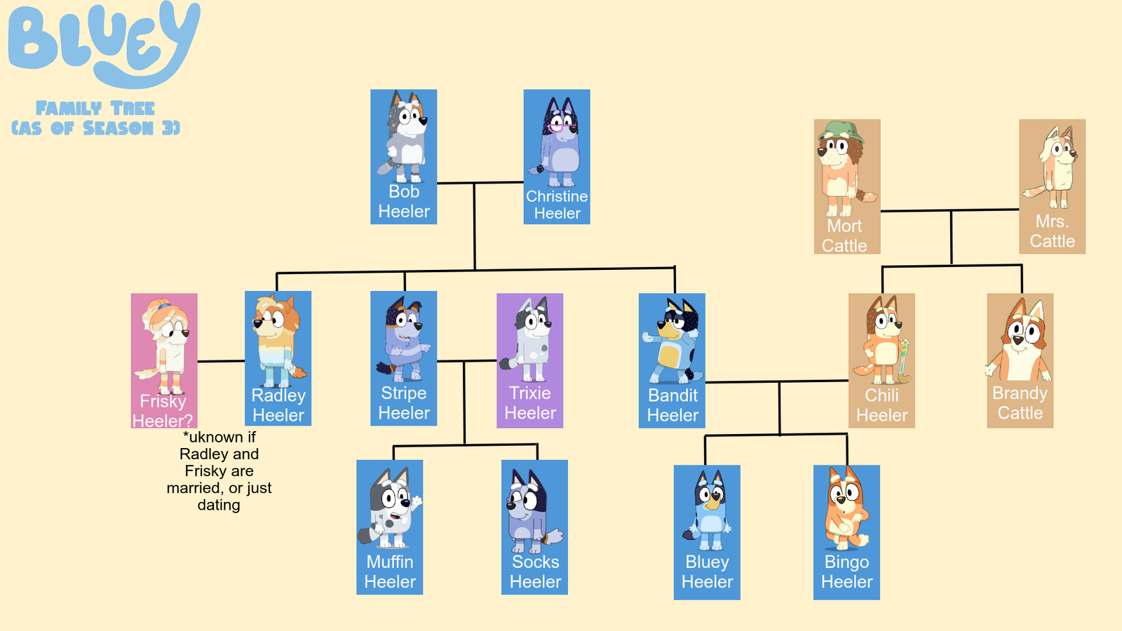 bluey family tree