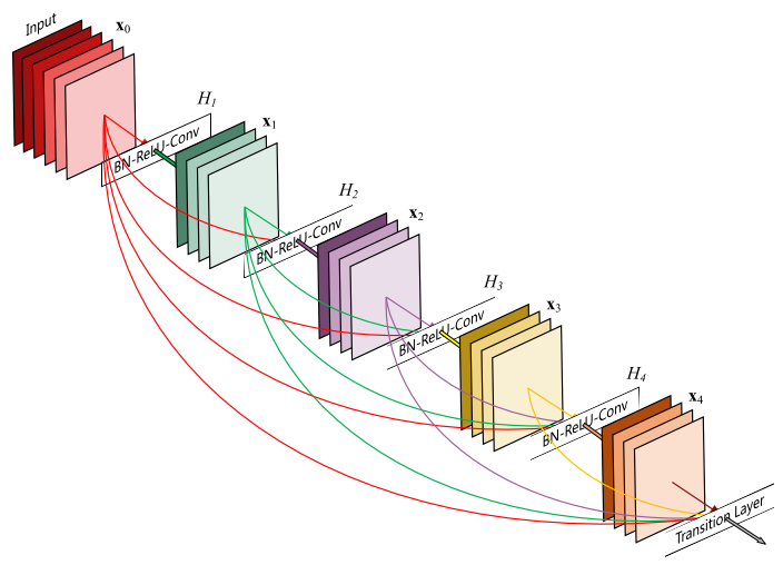 resnet architecture